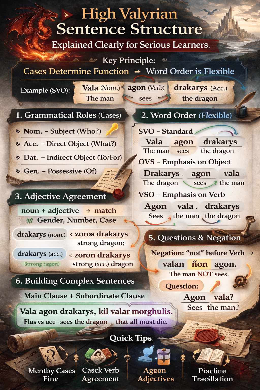 High Valyrian Sentence Structure Explained Clearly for Serious Learners 2 High Valyrian Translator