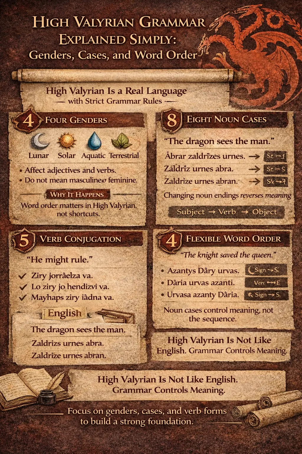 High Valyrian Translator