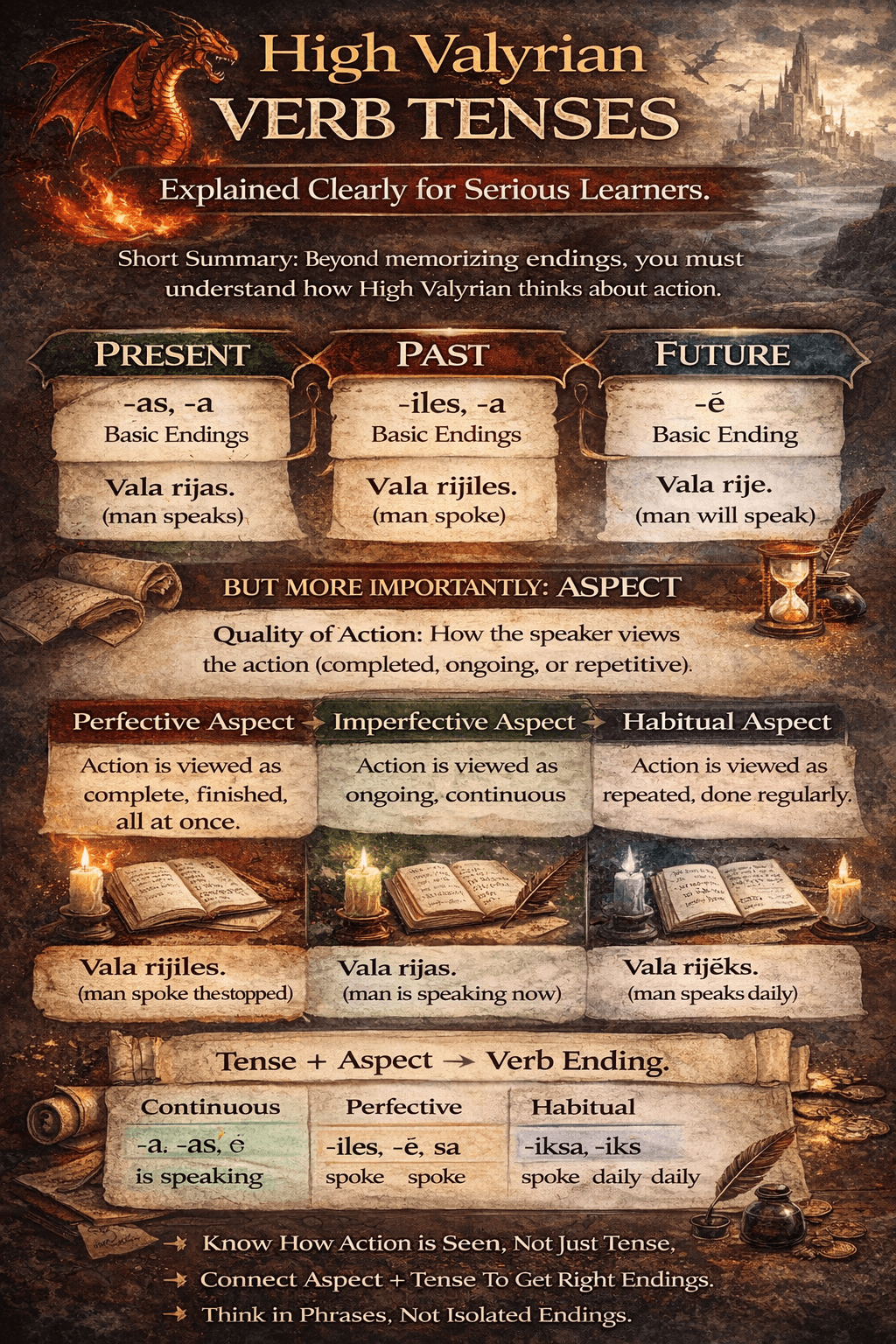 High Valyrian Translator