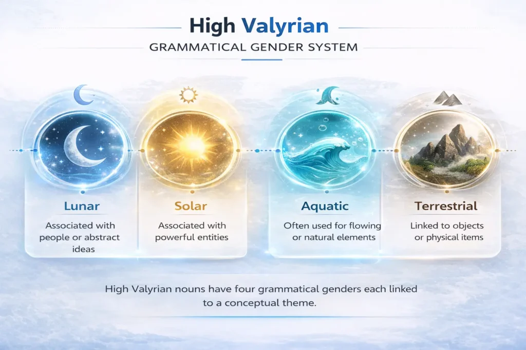 High Valyrian Translator